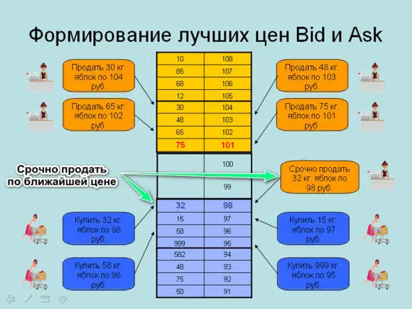 Availability of a seller from the market We are looking at how the market - фото 6