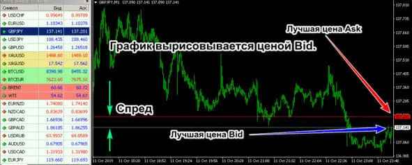 Here is how the price index is displayed with the help of the price glass in - фото 8