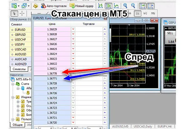 The depth of market in MetaTrader 5 And in another platform It is clear - фото 9