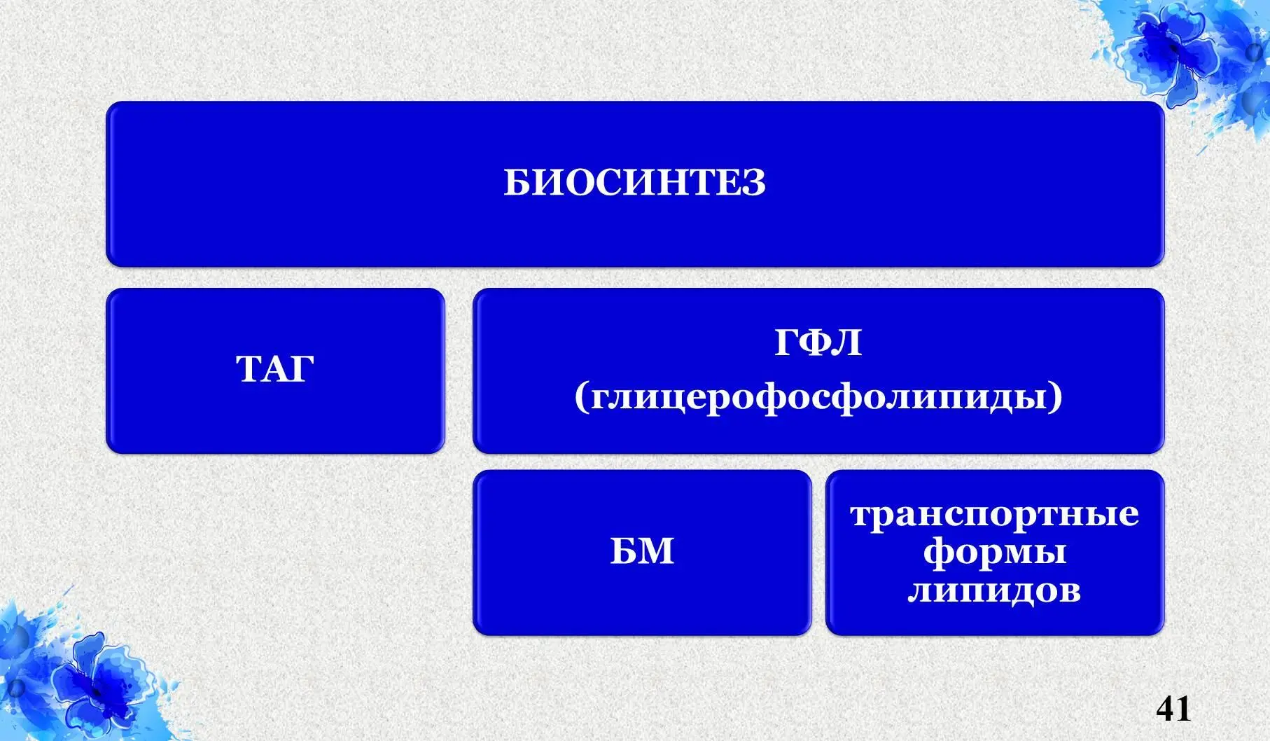 Введение в обмен - фото 21