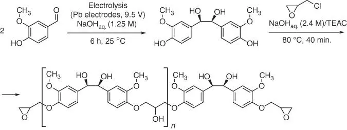 Figure 127 Synthesis of hydrovanilloin and the epoxy resin based on this - фото 32