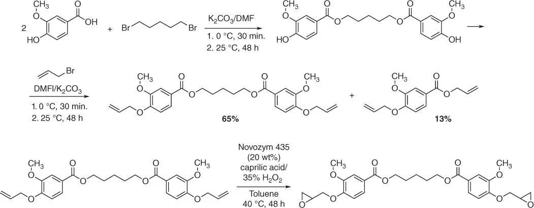Figure 125 Esterification of vanillic acid followed by the O alkylation and - фото 30