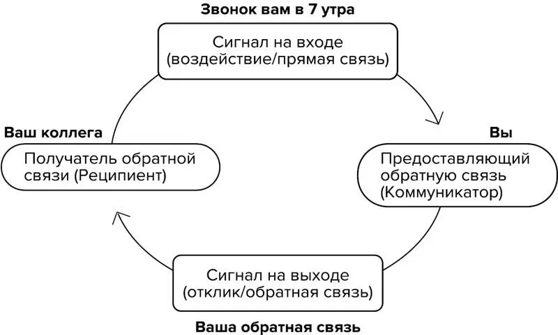 Кстати а если представить что такая ситуация произойдет с вами каким будет - фото 2