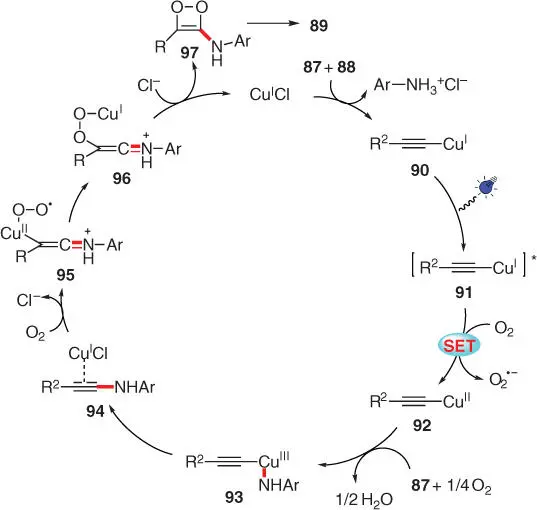 Scheme 317 Proposed mechanism for the photoinduced CuClcatalyzed CN - фото 79