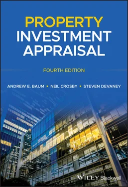 Andrew E. Baum Property Investment Appraisal обложка книги
