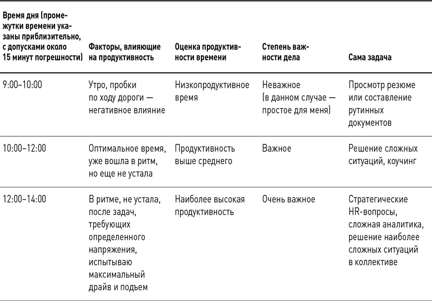Разумеется я привела условный вариант в какойто ситуации день может - фото 1
