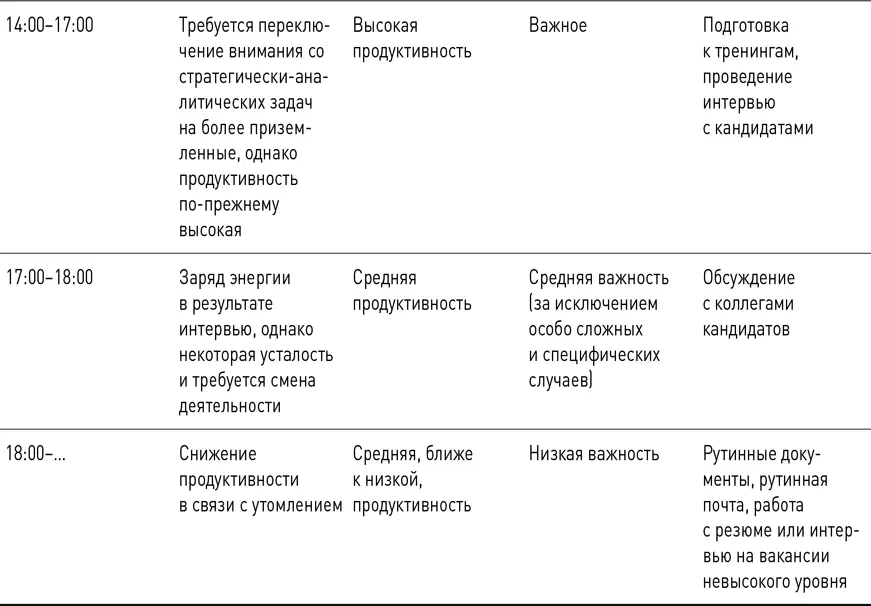 Разумеется я привела условный вариант в какойто ситуации день может - фото 2
