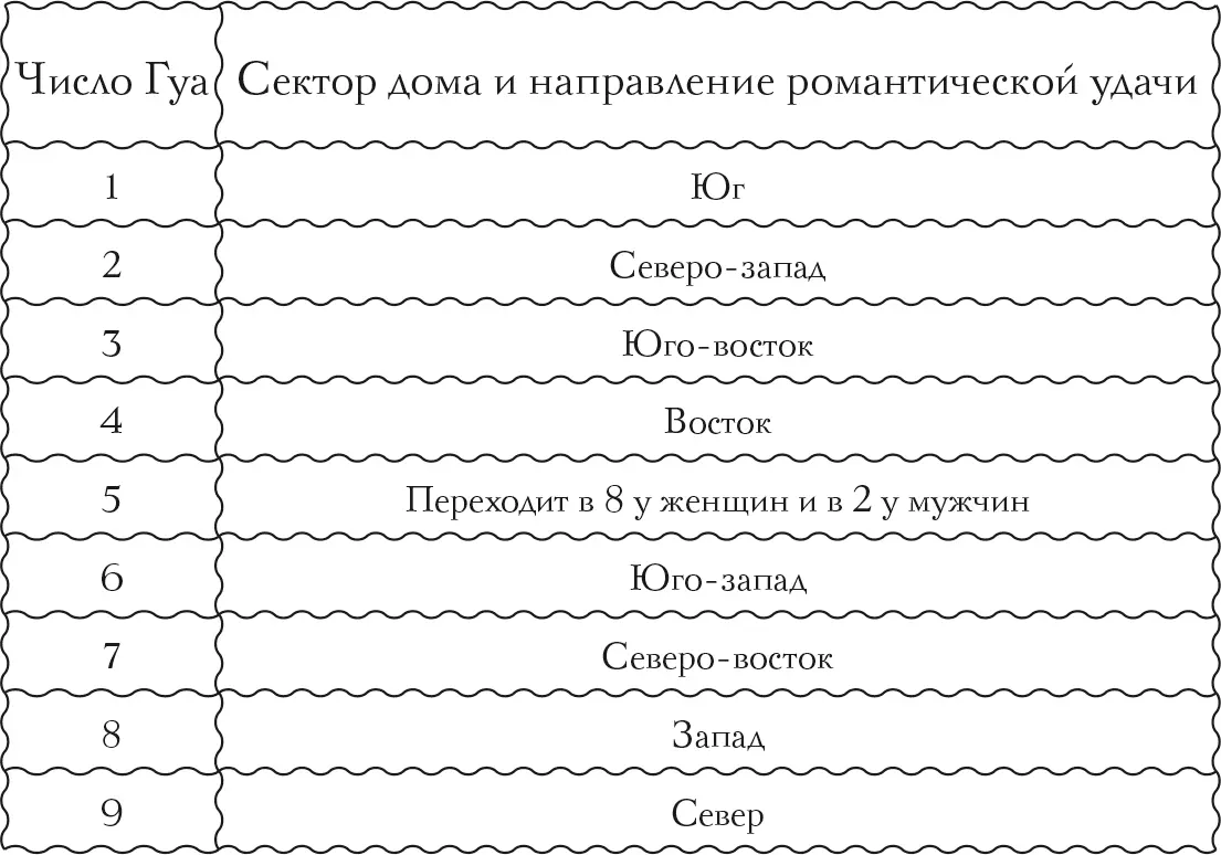 Отлично теперь у вас в руках есть если можно так выразиться запасные ключи к - фото 8