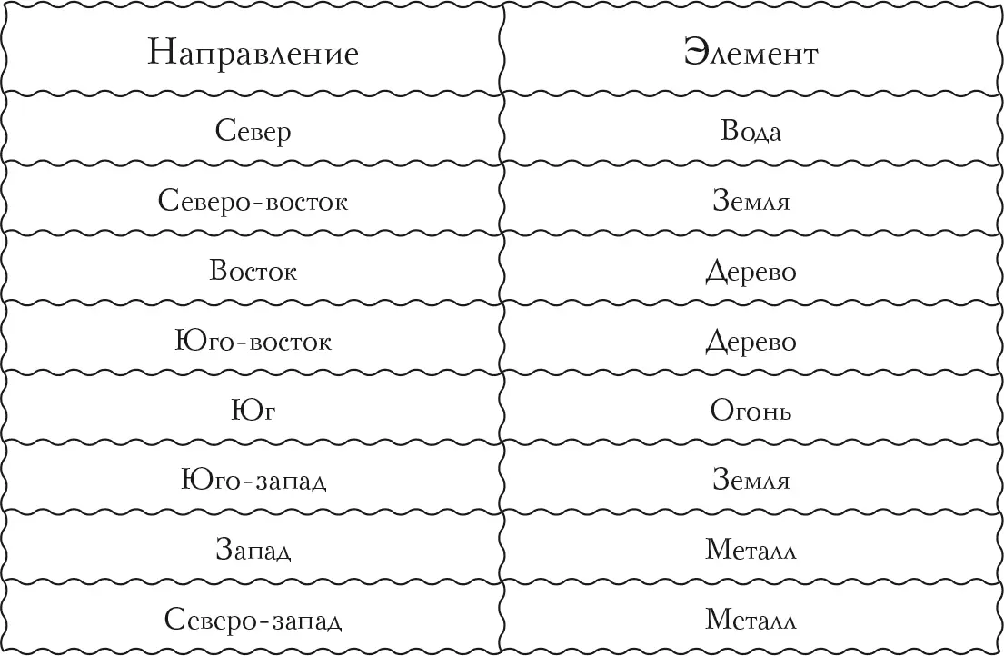 Ищем нужный цвет Легче всего это сделать с помощью цвета Иногда самое простое - фото 9