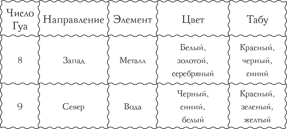 Или зеленый и белый Белый цвет Металл рубит зеленый Дерево Зачем вам - фото 11