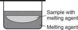 Figure 313 Arrangement of layers of melting agent and sample in the fusion - фото 36