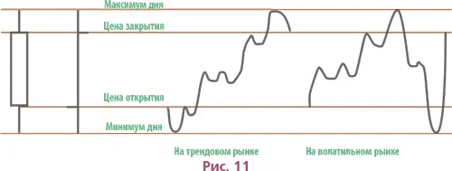 Самое главное что мы можем увидеть на графике это уровни сопротивления - фото 19