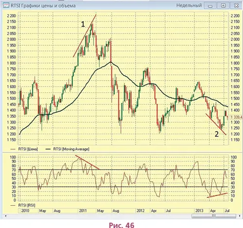 На рис 46 недельного графика индекса РТС ты видишь что при бычьей дивергенции - фото 69