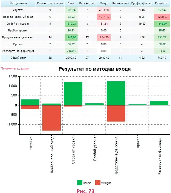 К комментариям относятся любые твои текстовые заметки и добавления скриншота - фото 109