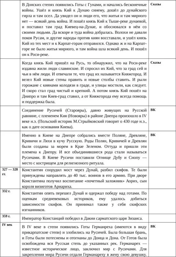 Русский язык основа древнейшей письменности - фото 34