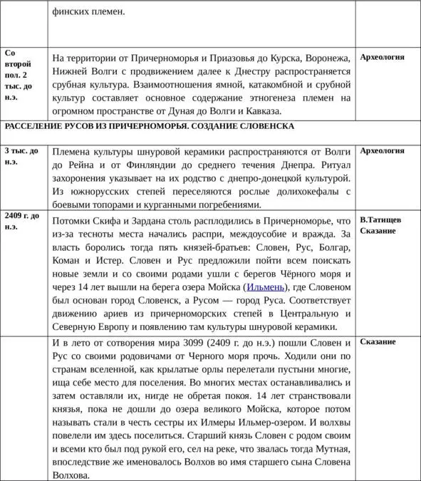 Русский язык основа древнейшей письменности - фото 5