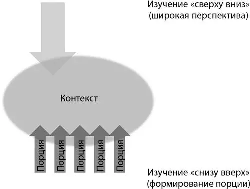 Способы снизу вверх и сверху вниз одинаково важны для освоения математики и - фото 19