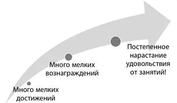 Как поставить привычки зомби себе на службу В этом разделе мы детально - фото 30