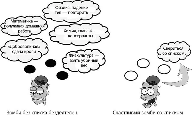 Если не систематизировать дела посредством списка они будут толпиться в мозгу - фото 35