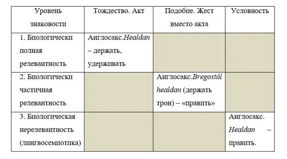 Измерения семиозиса власти семантика Смены культурных кодов в эпоху - фото 3