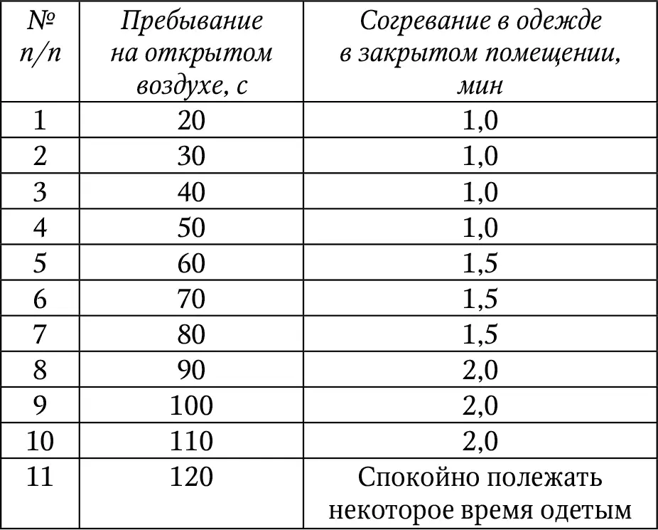 Во время первого сеанса в течение от 1 до 40 с надо лежать на спине от 40 до - фото 13