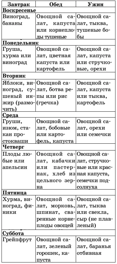 Примеры весеннелетнего меню Виды диет Известны три основных вида 1 - фото 2