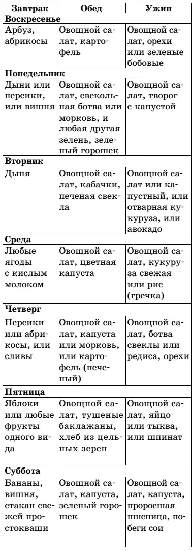 Виды диет Известны три основных вида 1 Строительная диета для детей - фото 3