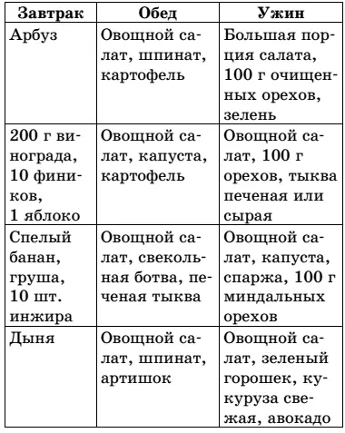 Посмотрите какая здесь закономерность На завтрак только фрукты без чая - фото 4