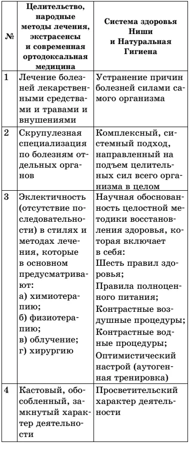 Читатель волен выбирать для себя любой путь к здоровью Однако не могу не - фото 5