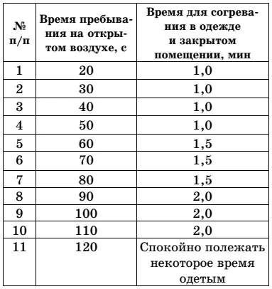 Во время первого сеанса в течение от 1 до 40 секунд надо лежать на спине от 40 - фото 19