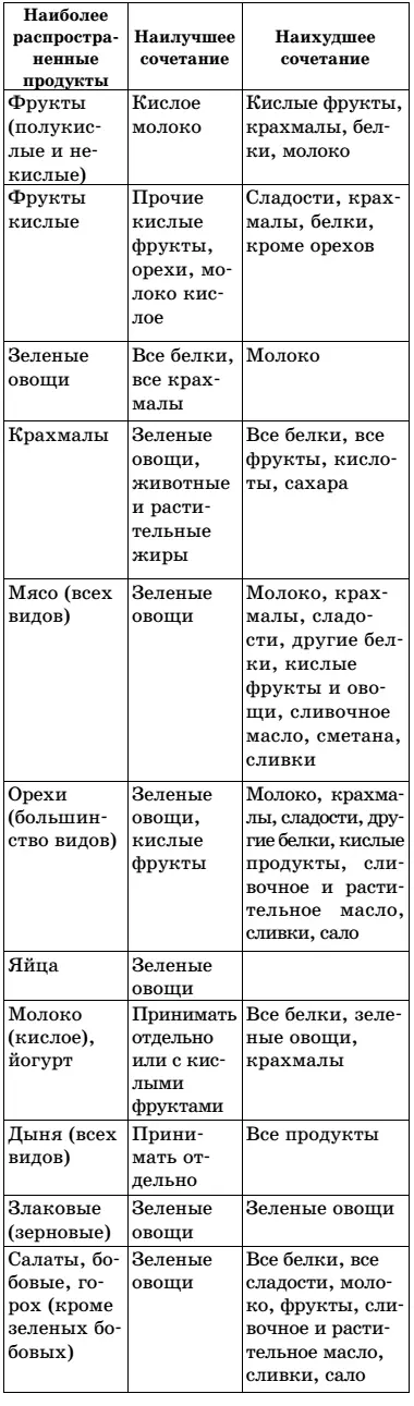 Крахмалыхлеб картофель зерновые крахмалистые овощи свекла морковь - фото 20