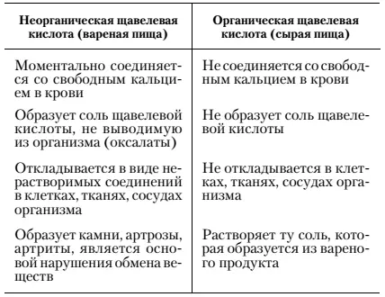 2 Натуральный естественный продукт приготовленный самой природой для питания - фото 1