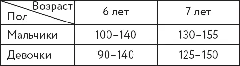 Метание набивного мяча Ребёнок встаёт у контрольной линии разметки и бросает - фото 17