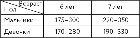 Прыжки на месте за 5 секунд Ребёнку предлагается попрыгать на месте Низкий - фото 18
