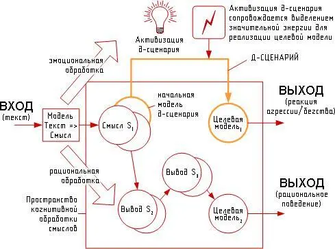 Текст подаётся на вход и обрабатывается моделью Текст Смысл в результате - фото 8