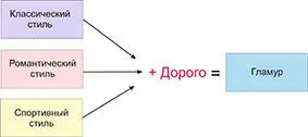 Бохо Как можно охарактеризовать стиль бохо Это смешение романтического и - фото 18