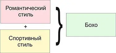 Этнический стиль Этно отдалённо напоминает бохо но всё же совсем иной Это - фото 21