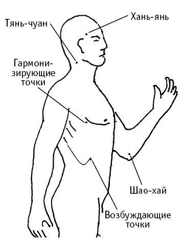 Рис 3 в Рис 3 г Очень важная точка Она используется так же при - фото 5