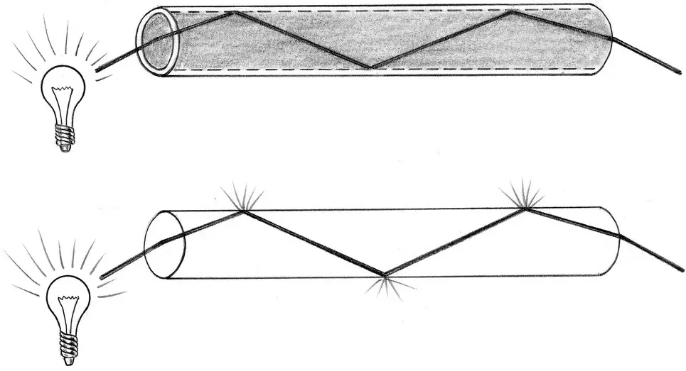 Figure 15 Total internal reflection of light in a fiberoptic glass fiber - фото 10