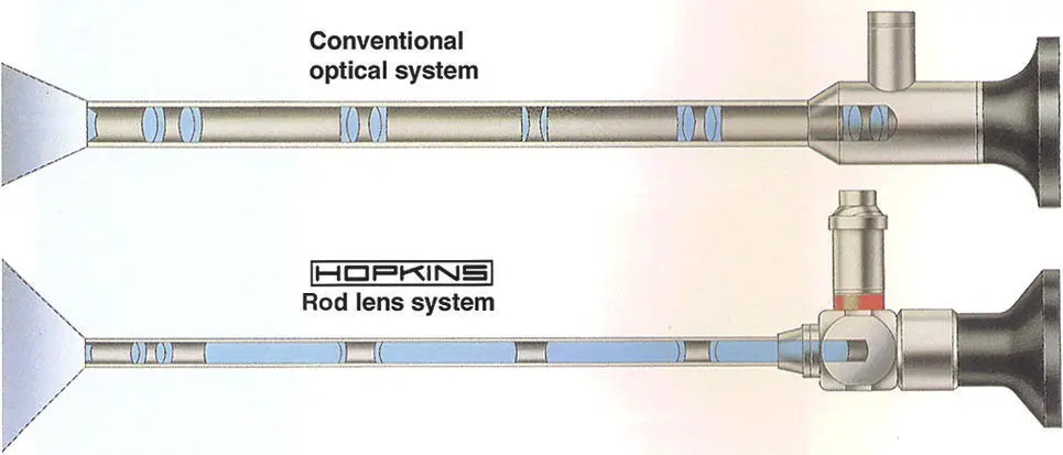 Figure 229 A diagram of the Hopkins rod lens system shown in the telescope at - фото 48