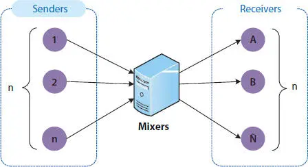 Figure 15Basic architecture of mixing services 1 Assume that one element - фото 6