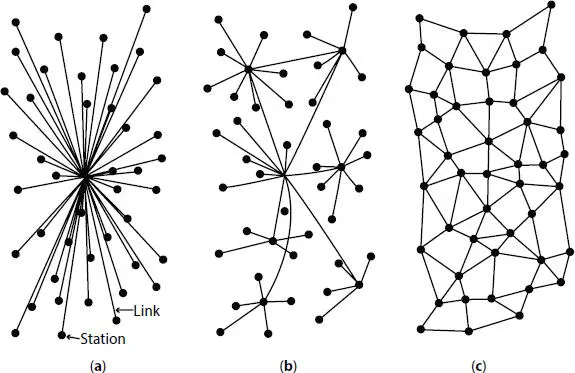 Figure 16Different types of Networks in blockchain 5 a Centralized b - фото 7
