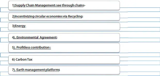 1 Supply Chain Management See Through ChainsWhenever the customer buys the - фото 11