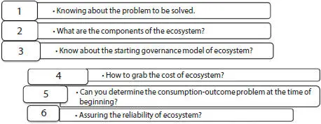 1 Knowing about the problem to be solved 2 What are the components of the - фото 16