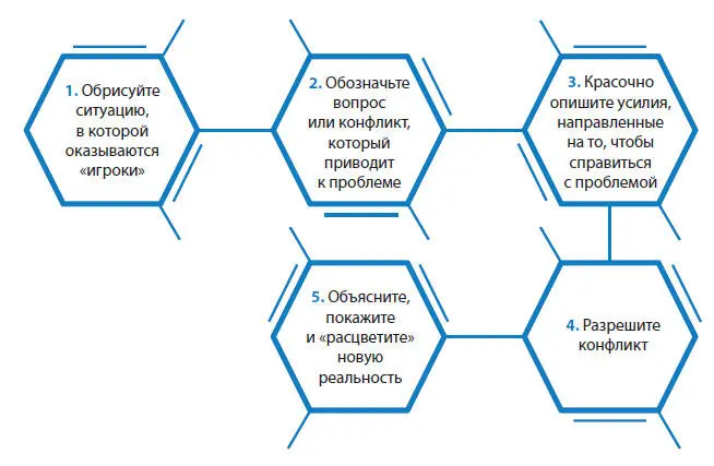 Рекламщики на протяжении многих лет использовали этот подход чтобы продавать - фото 42