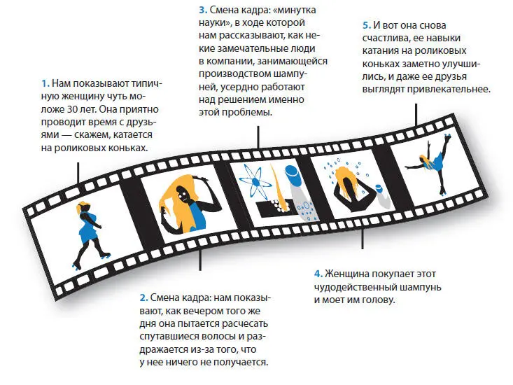Хотя этот пример несколько ироничен вы легко заметите что точно такую же - фото 43
