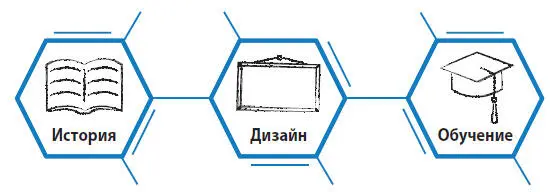С тех пор мы использовали эту методологию для работы над тысячами презентаций - фото 51