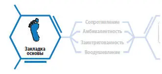 На этапе закладки основы ставки пожалуй самые высокие На схеме видно что - фото 71