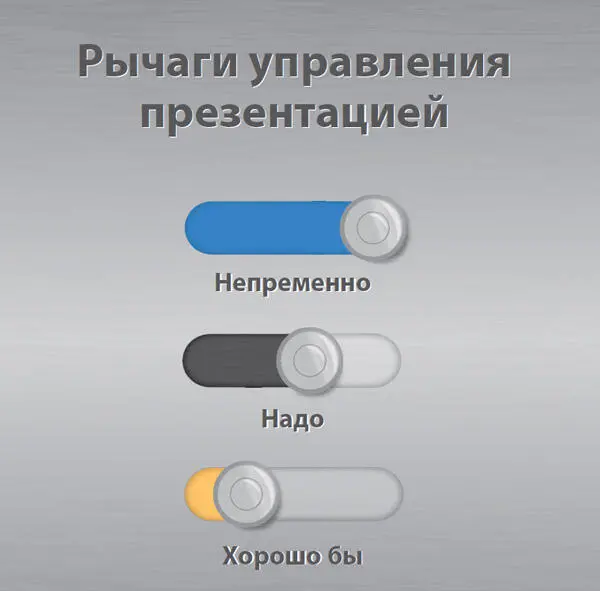 Элемент C6 Сообщения просто не значит глупо Сообщение должно быть простым - фото 81