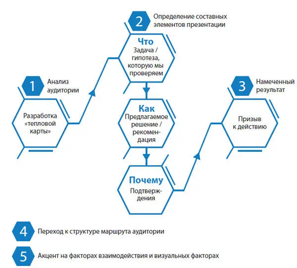 Ничто в документе с потоком повествования не является догмой Работа с потоком - фото 86